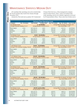 2004 Maintenance Statistics