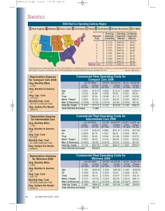 2006 Operating Costs Statistics