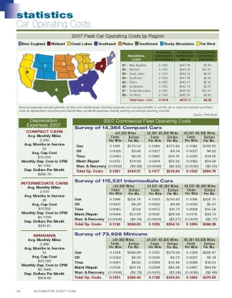 2007 Operating Costs Statistics
