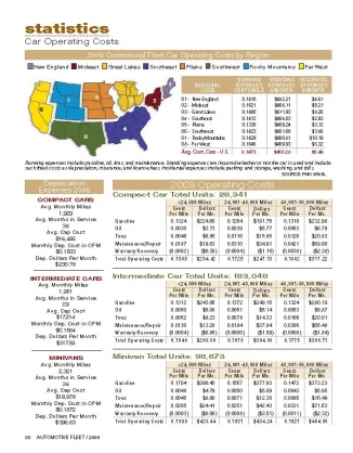 2008 Operating Costs Statistics