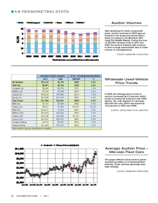 2010 Remarketing Statistics