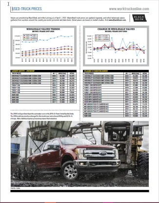 Used-Truck Prices April 2022