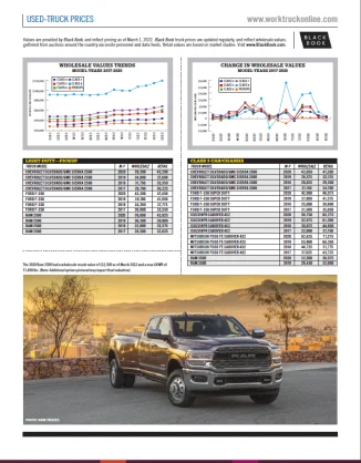 Used-Truck Prices March 2022