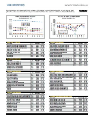 Used-Truck Prices May 2020