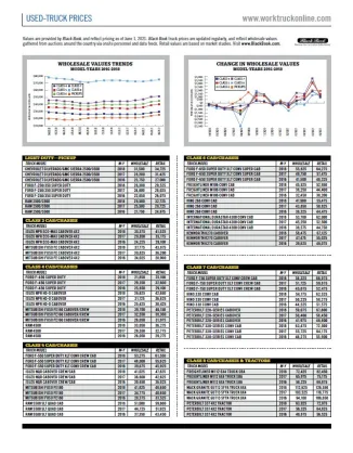 Used-Truck Prices June 2021