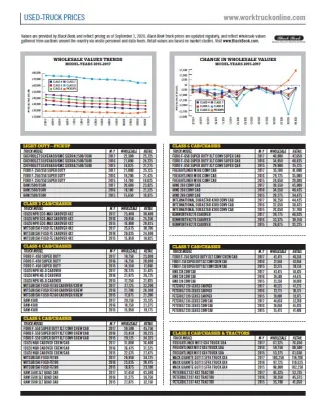 Used-Truck Prices October 2020